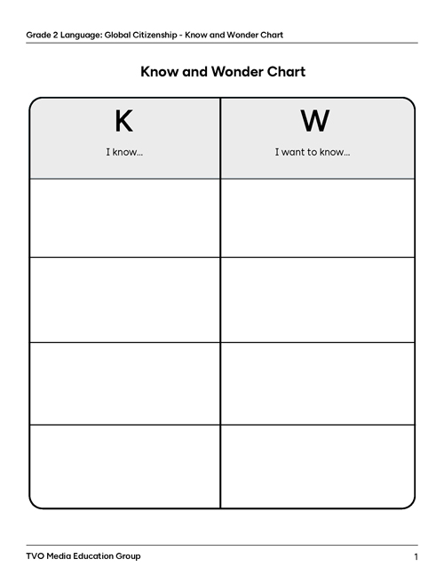 Know and Wonder Chart