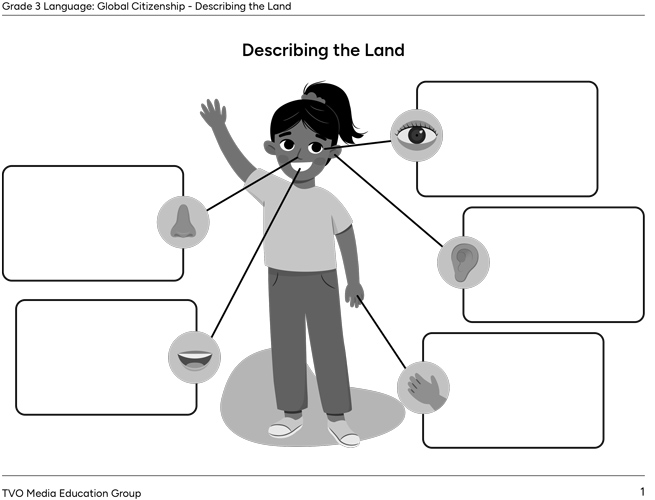   Mehar uses five senses to describe land: her eyes, ears, hands, mouth, and nose. Each sense has a box for her to record her ideas.