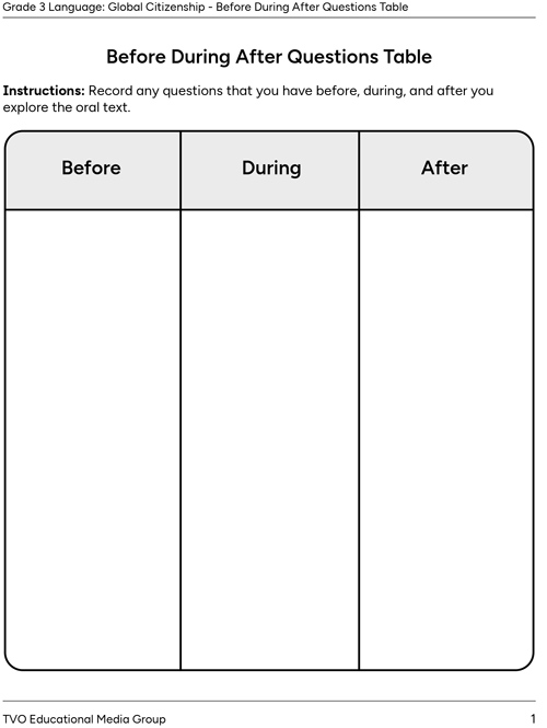 Before During After Questions Table