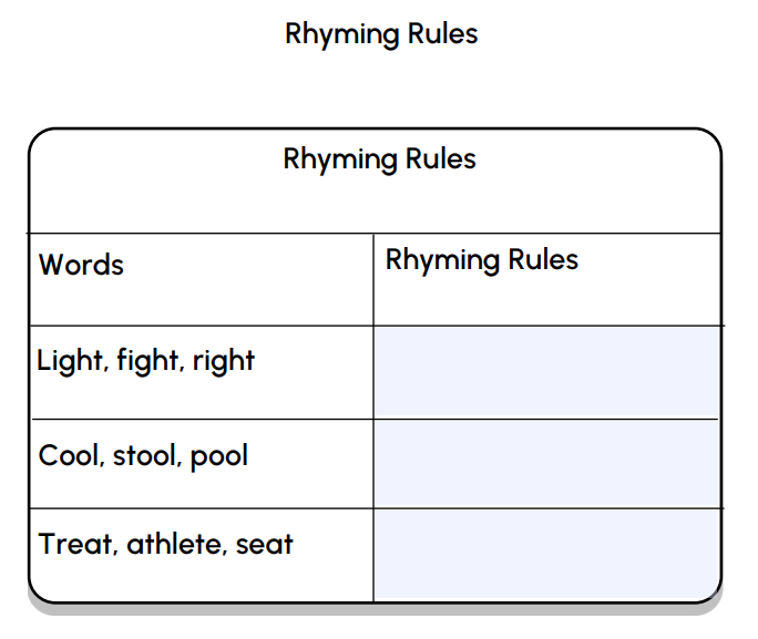 Rhyming Rules