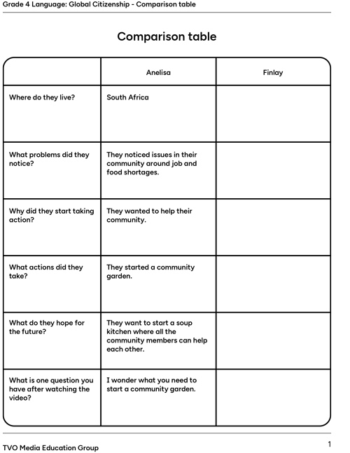 Comparison Table