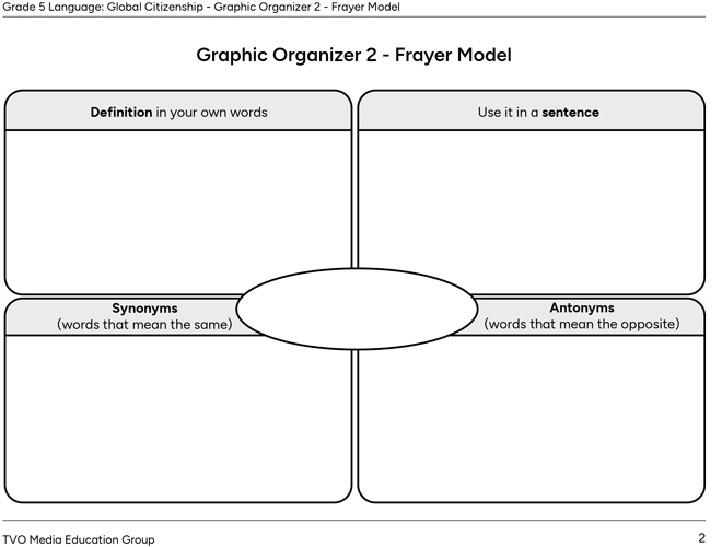 Graphic Organizer 2- Frayer Model