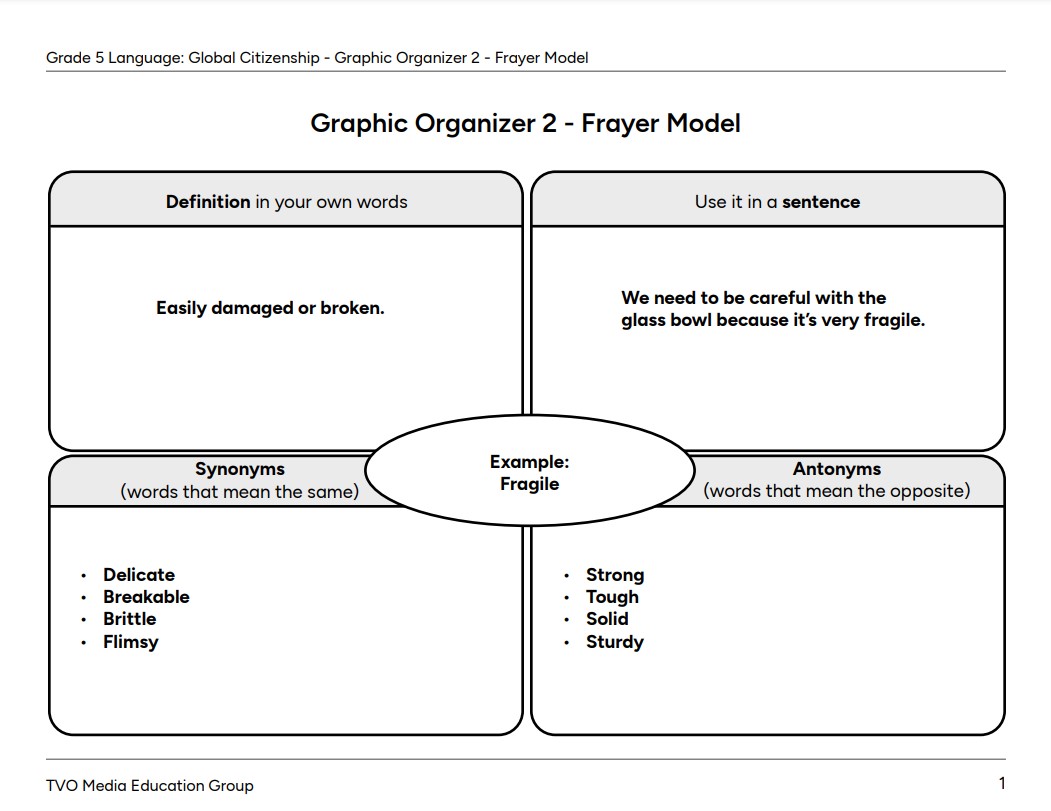 Graphic Organizer 2 - Frayer Model