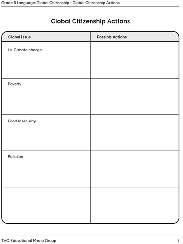Global Citizenship Actions