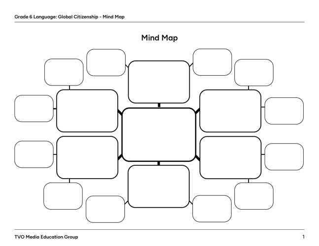 Mind Map