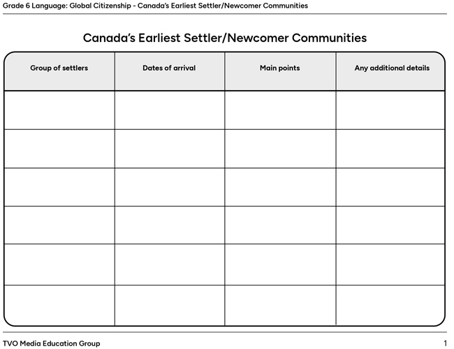 Canada’s Earliest Settler/Newcomer Communities