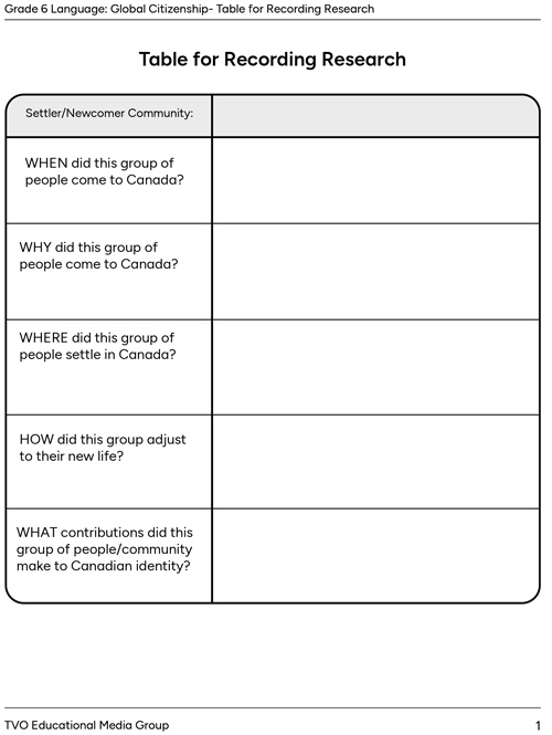 Table for Recording Research