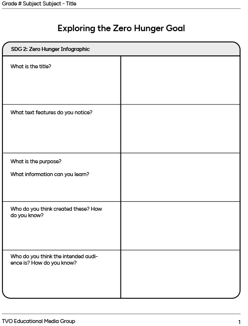 Exploring the Zero Hunger Goal