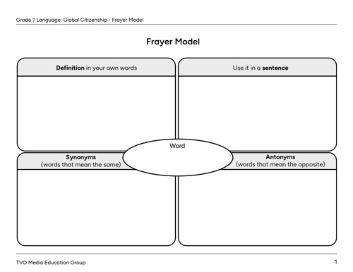 Frayer Model 