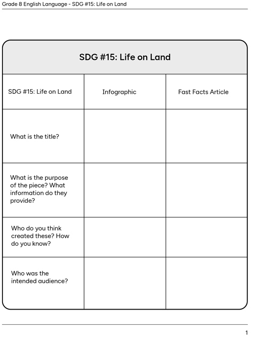SDG #15: Life on Land