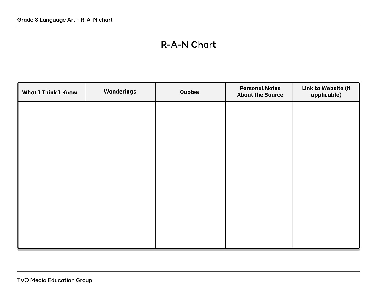 R-A-N chart