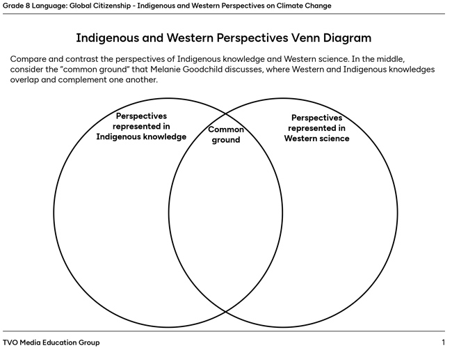 Comparing Indigenous and Western Perspectives on Climate Change