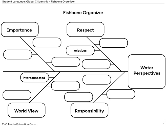 Fishbone Organizer