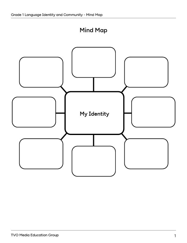 Mind Map