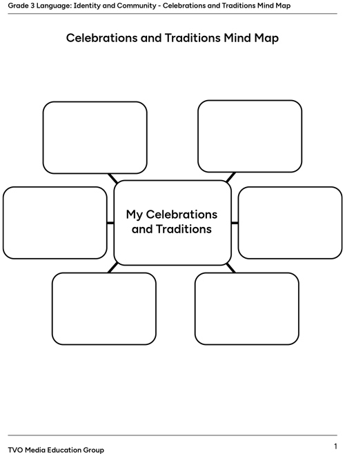 Celebrations and Traditions Mind Map