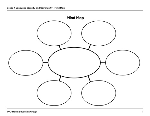 Mind Map