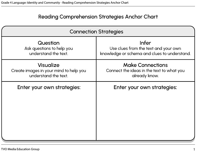 Reading Comprehension Strategies Anchor Chart