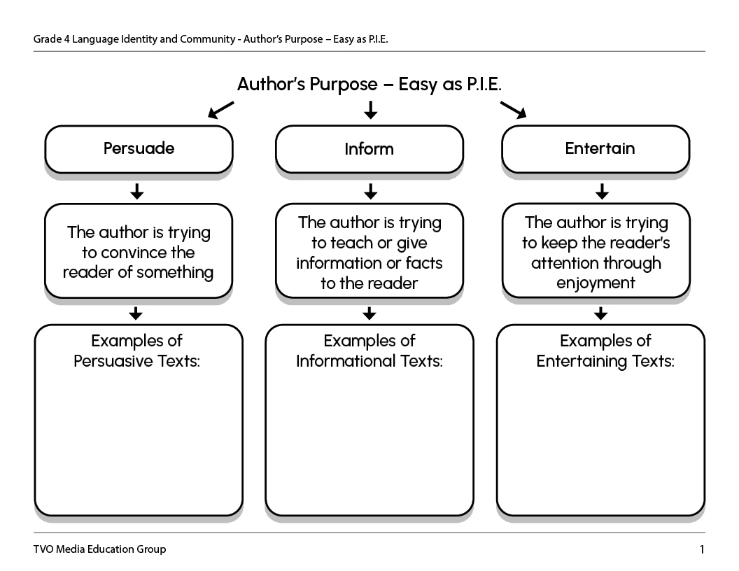 Author’s Purpose – Easy as P.I.E.