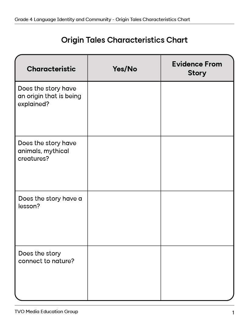 Origin Tales Characteristics Chart