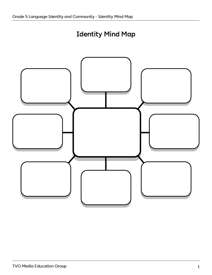 Identity Mind Map
