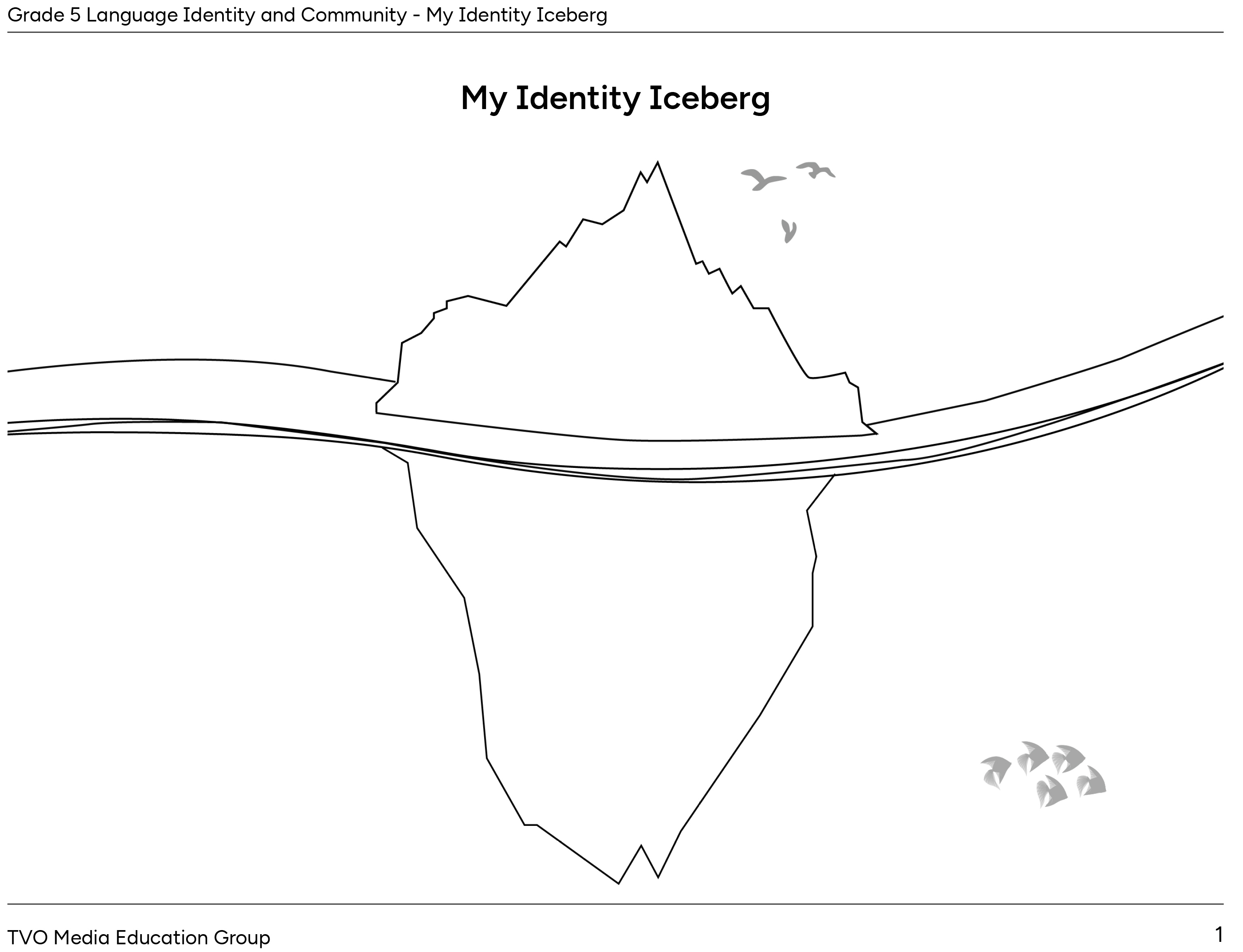 My Identity Iceberg Document