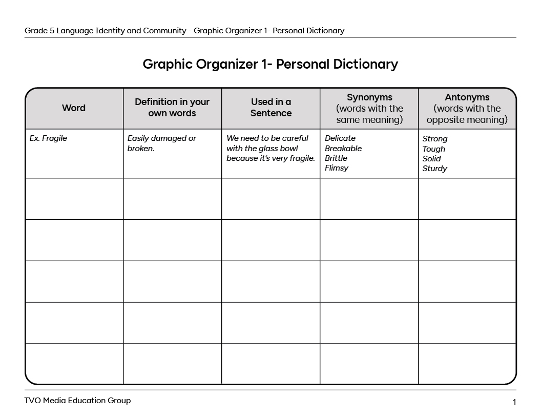 Graphic Organizer 1 - Personal Dictionary