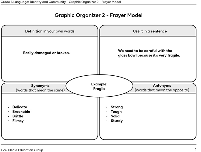 Graphic Organizer 2 - Frayer Model