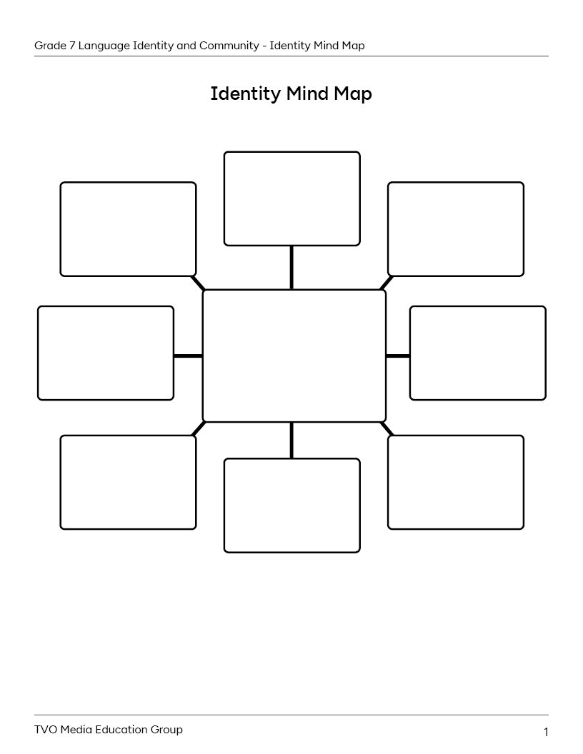 Identity Mind map