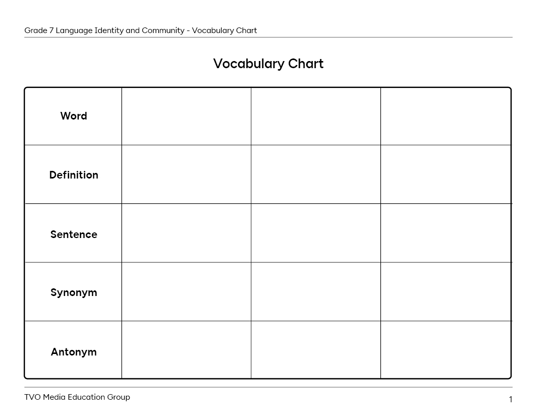 Vocabulary Chart