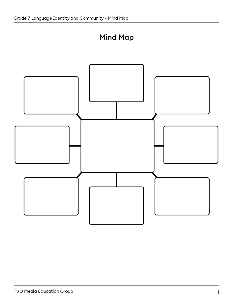 Mind Map