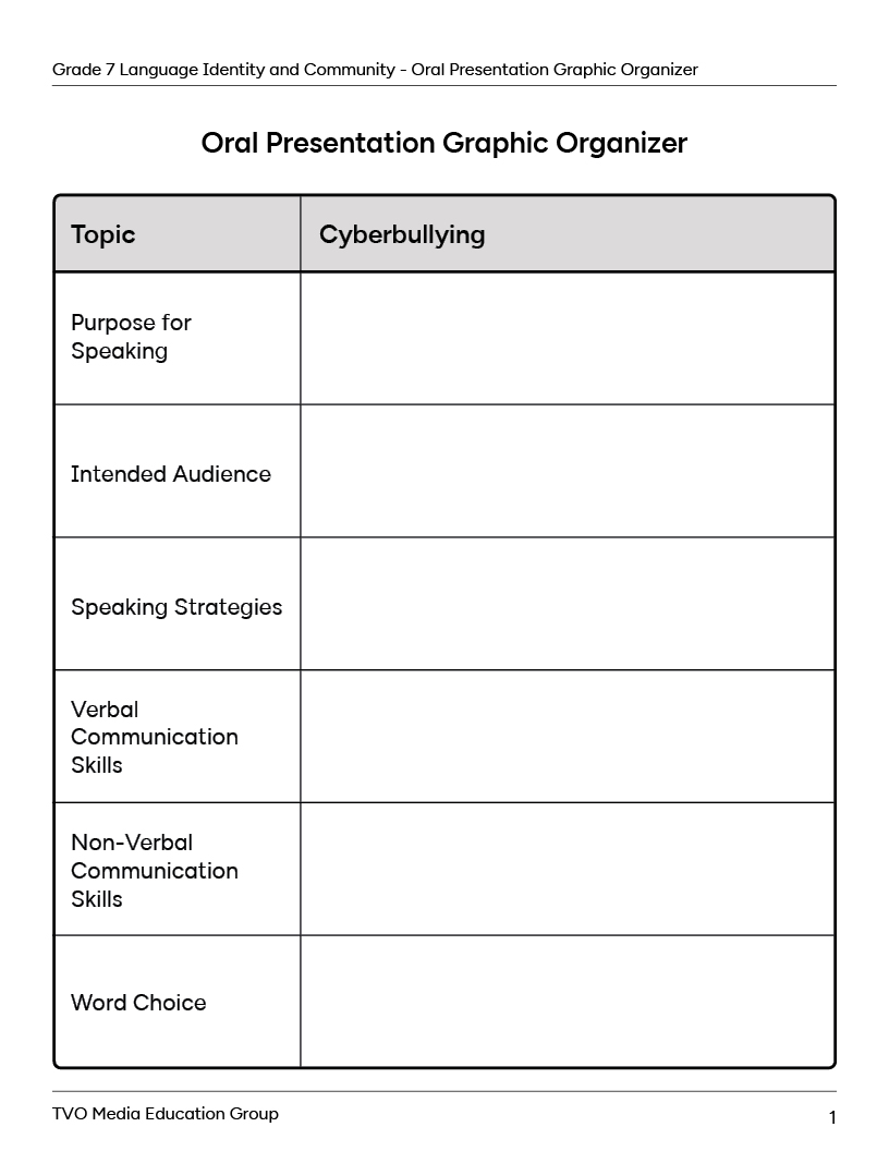 Oral Presentation Graphic Organizer