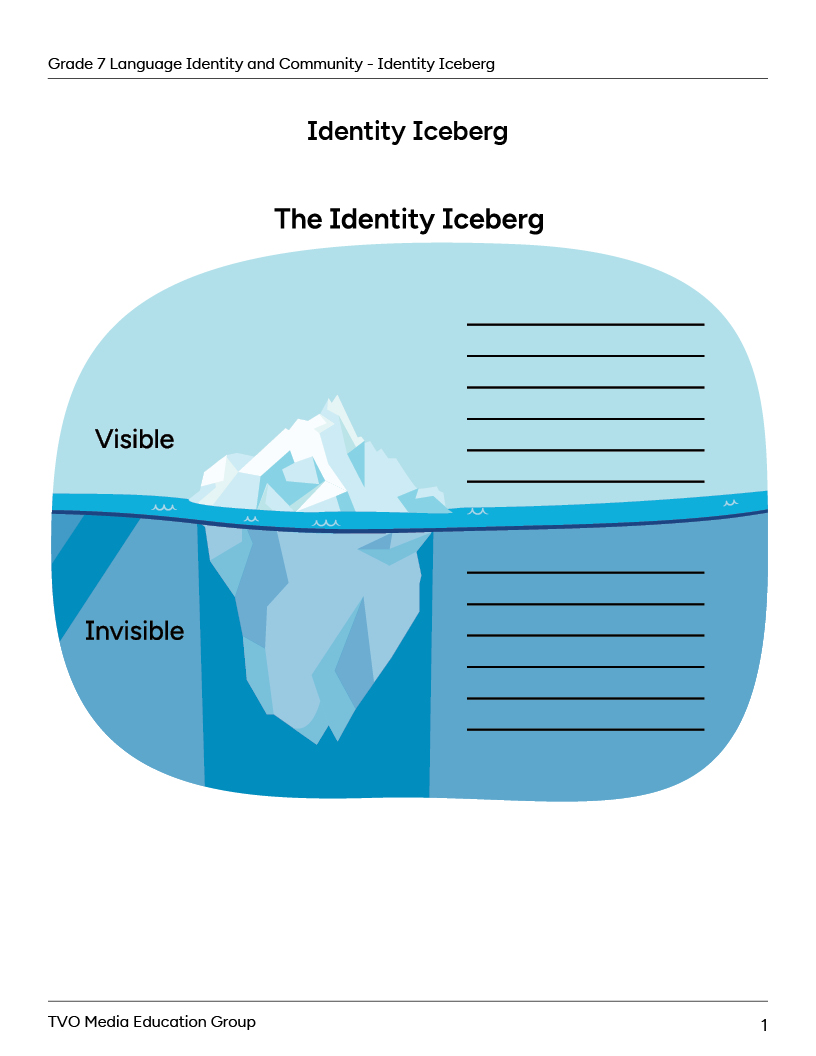 Identity iceberg