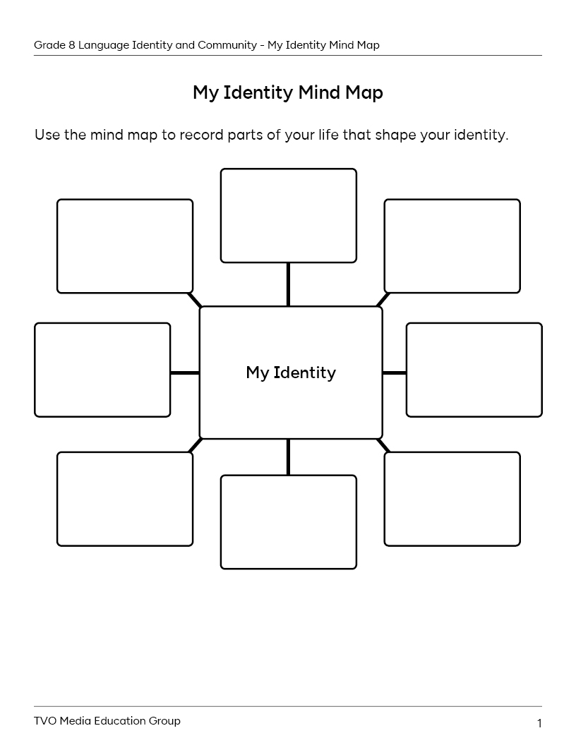 My Identity Mind Map