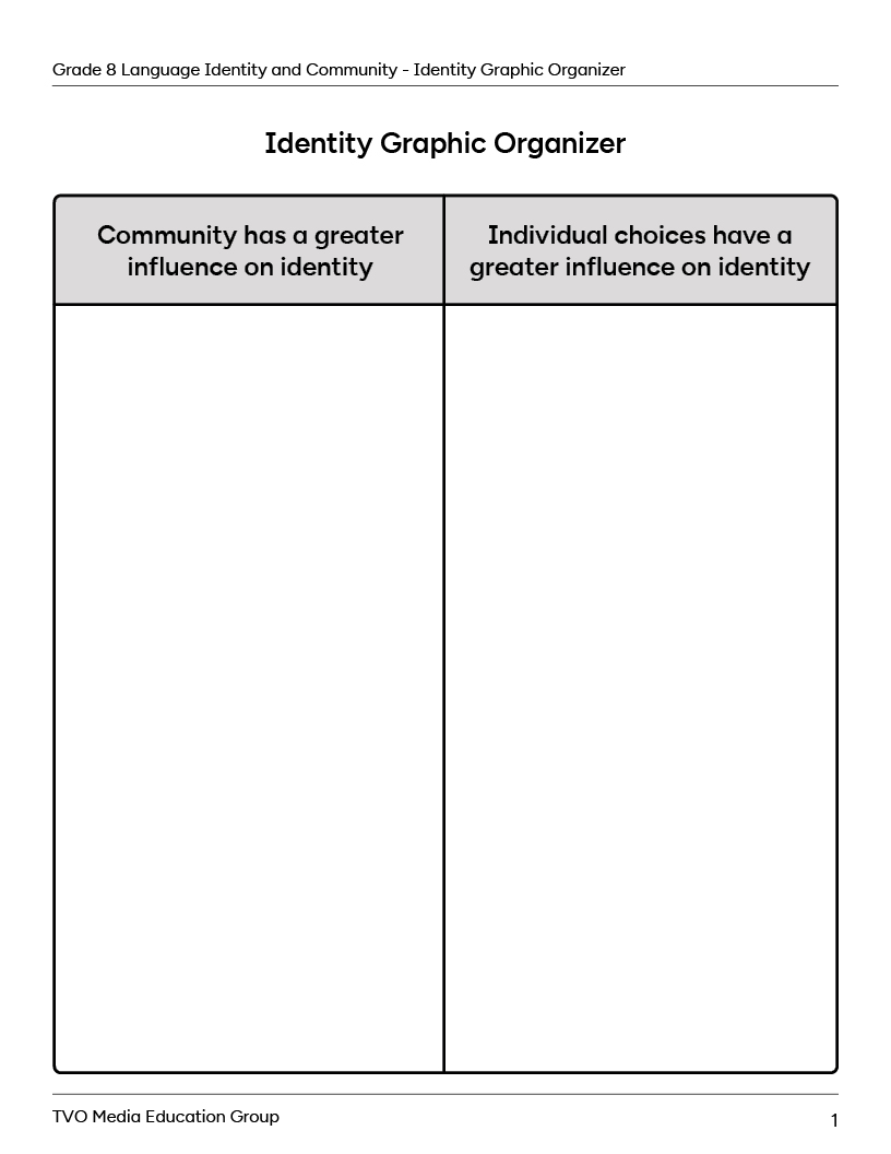 Identity Graphic Organizer