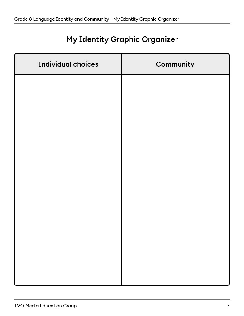 My Identity Graphic Organizer