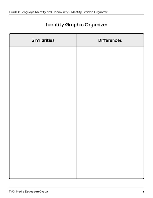 Identity Graphic Organizer