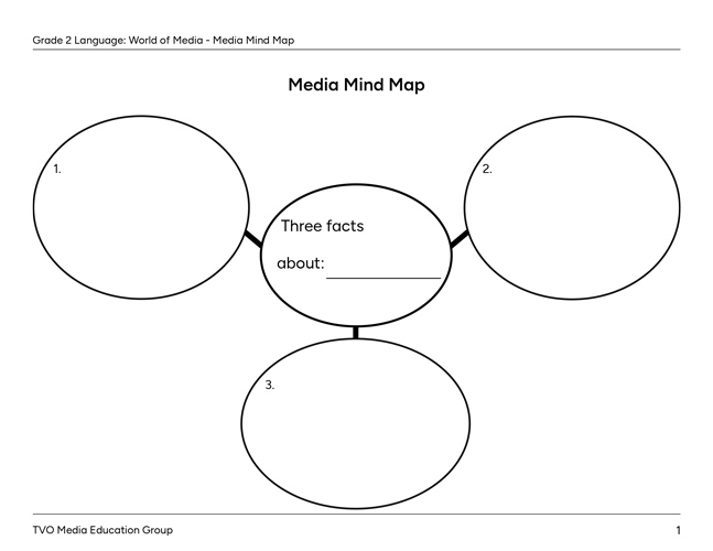 Media Mind Map