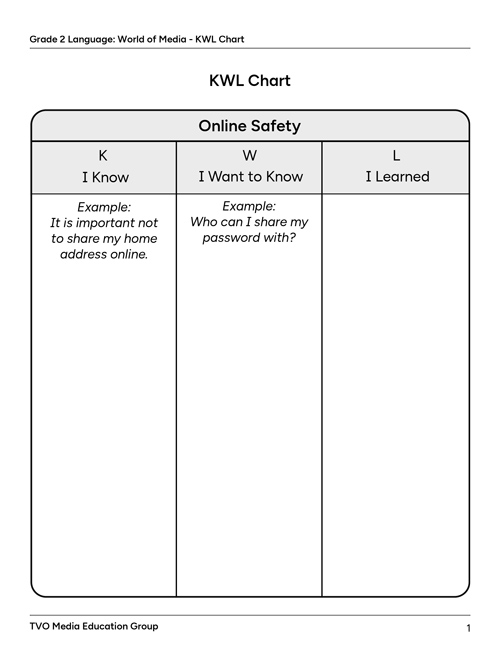 KWL Chart