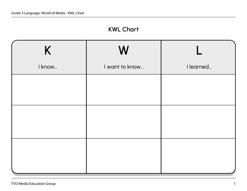 KWL Chart