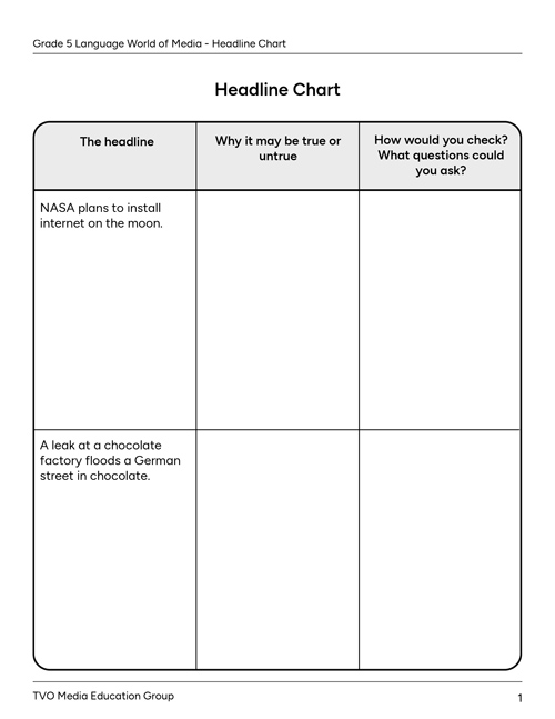 Headline chart