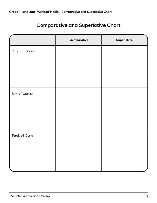 Comparative and Superlative Chart