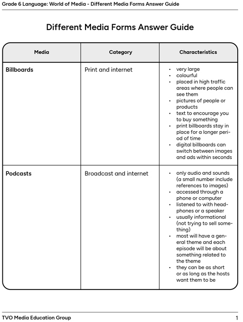 Different Media Forms Answer Guide