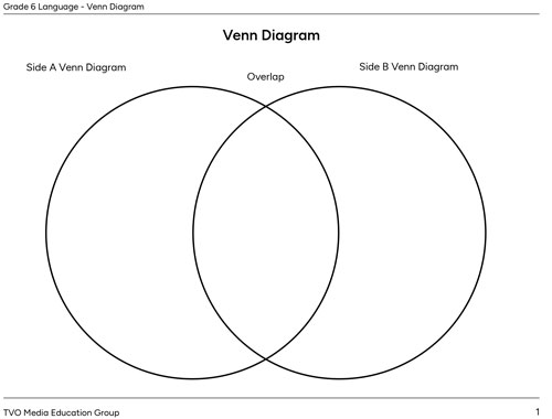 Venn Diagram