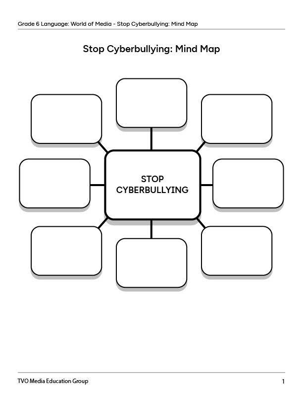 Stop Cyberbullying: Mind Map