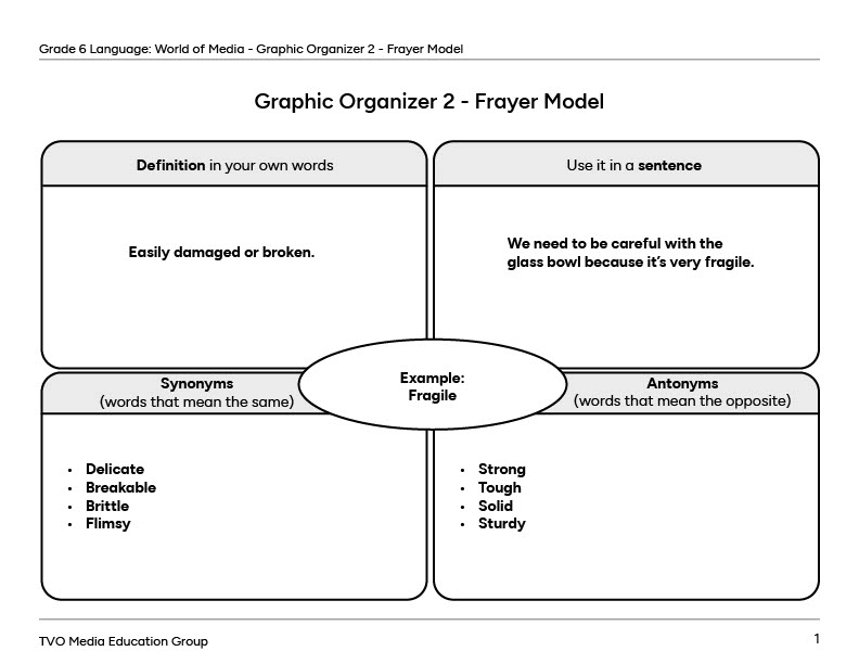 Graphic Organizer 2 - Frayer Model