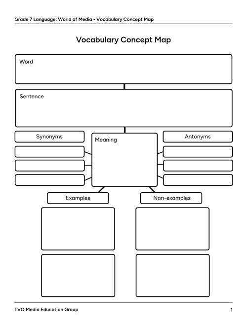 Vocabulary Concept Map