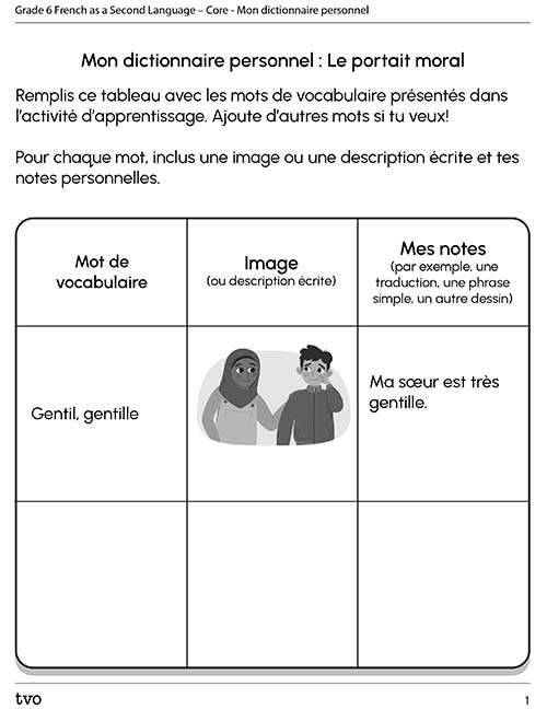 Mon dictionnaire personnel : le portrait moral