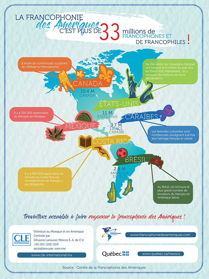 An infographic called “la Francophonie des Amériques c'est plus de 33 millions de francophones et de francophiles”.