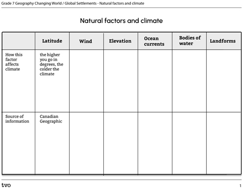 Natural Factors and Climate Chart