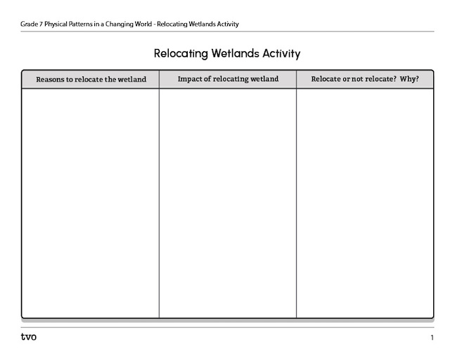 Relocating Wetlands Activity